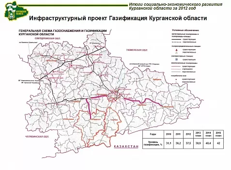 Курганская область