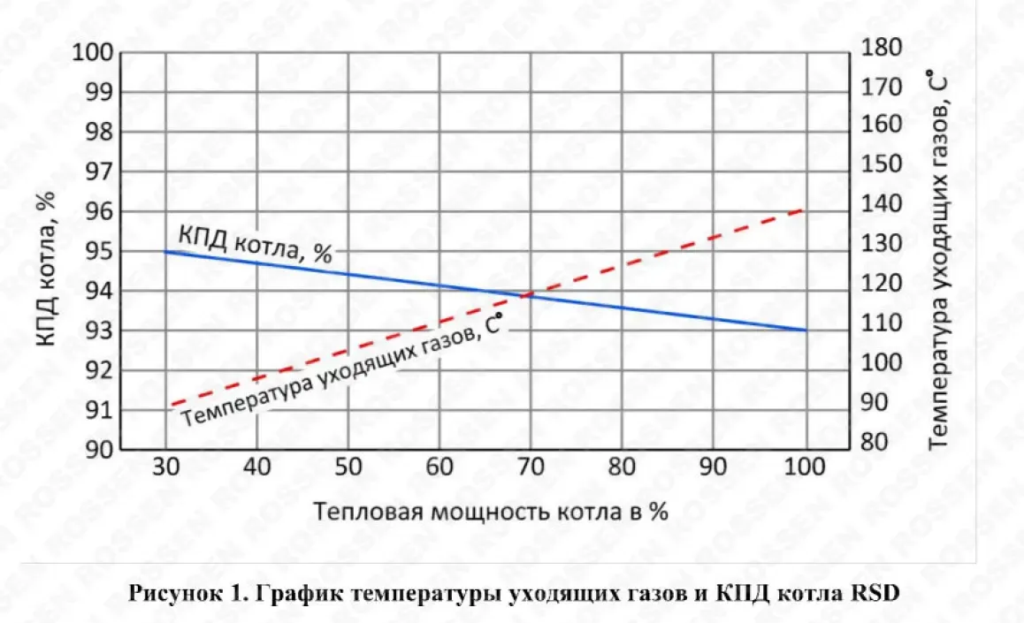 Котел RSD 11000 (11 МВт)