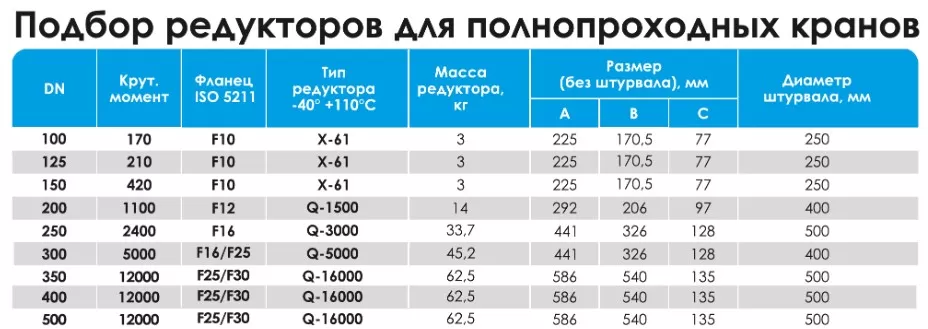 Механический редуктор DN 125 