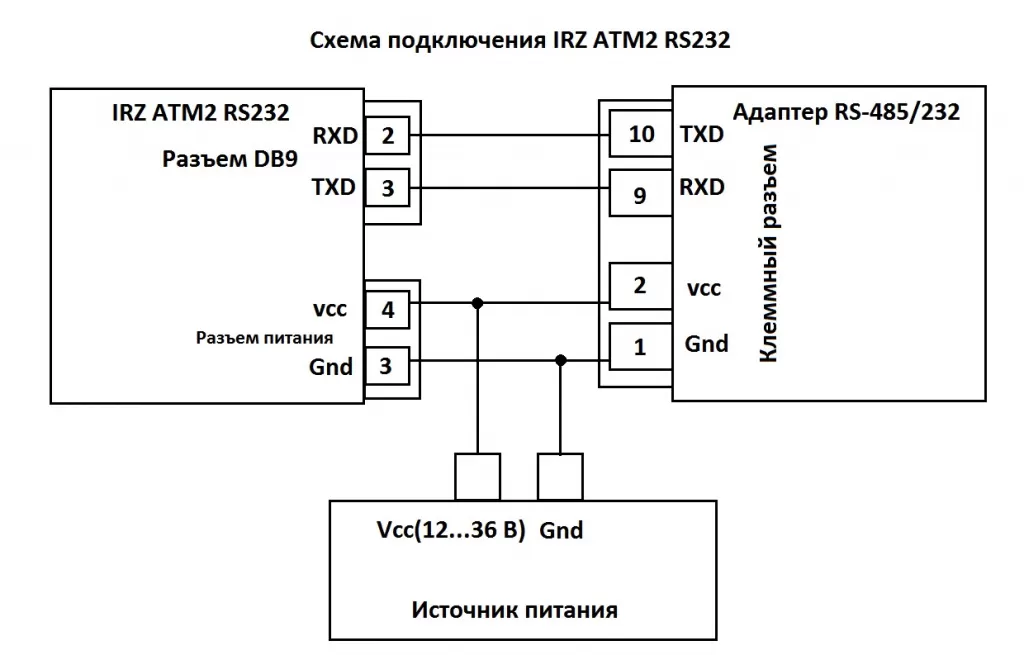 Схема-подключения-RS232.jpg