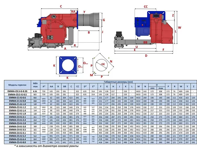 Газовая горелка EMMA C2-G - 1.8