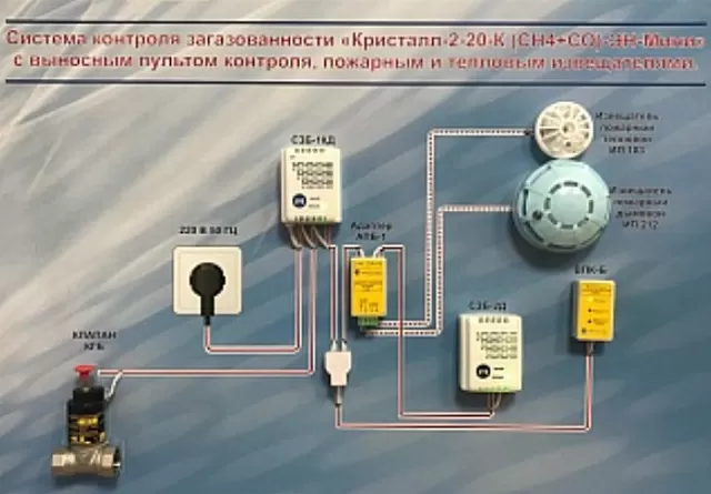 Система контроля загазованности с пожарным извещателем