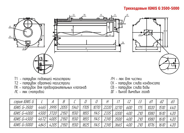 Котел трехходовой жаротрубный ARCUS IGNIS G-5000 (КВа-5,0 Г)