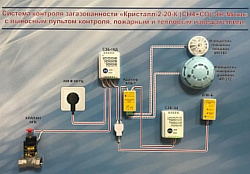 Система контроля загазованности с пожарным извещателем